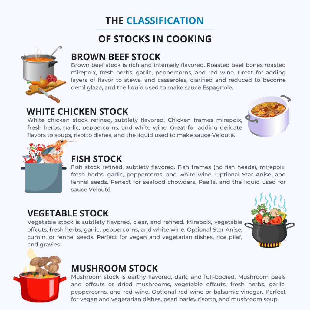 The Classification of Stocks In Cooking Chart