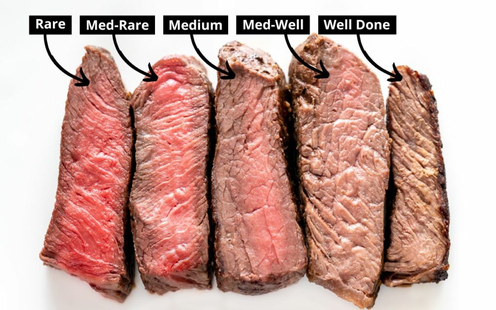 Doneness of Cooked Steak